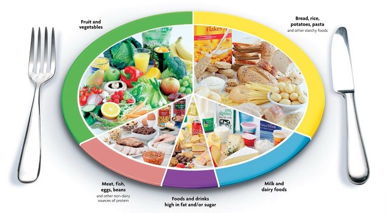 Chế độ ăn uống cho người đau dạ dày