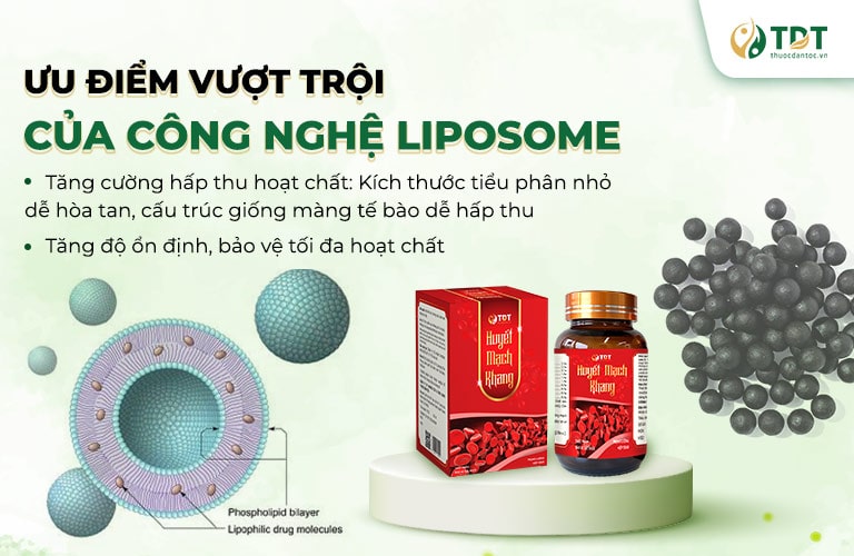 Công nghệ Liposome ứng dụng trong Huyết mạch khang